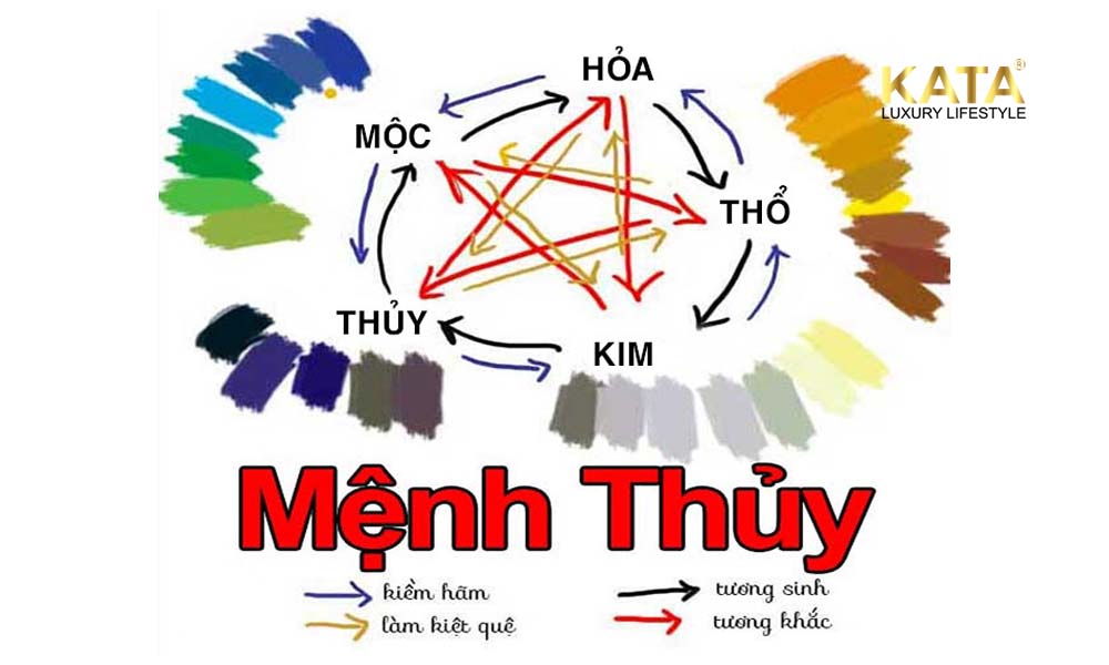 khai-niem-menh-thuy-katavietnam.jpg