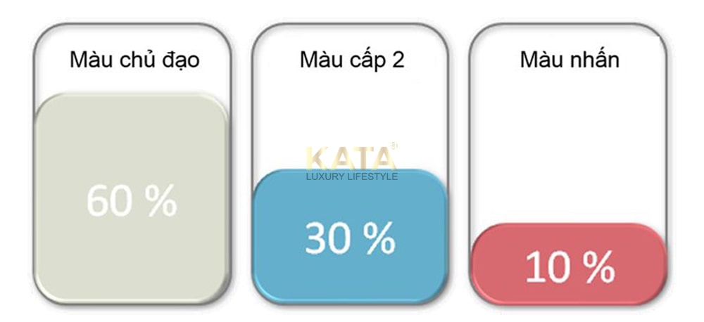 phoi-mau-60-30-10-la-gi.jpg