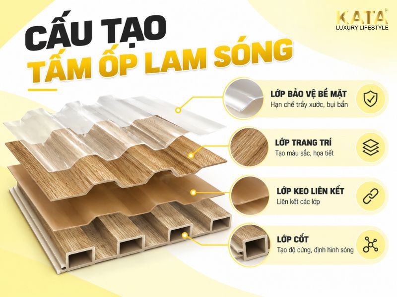 Cấu tạo tấm ốp lam sóng